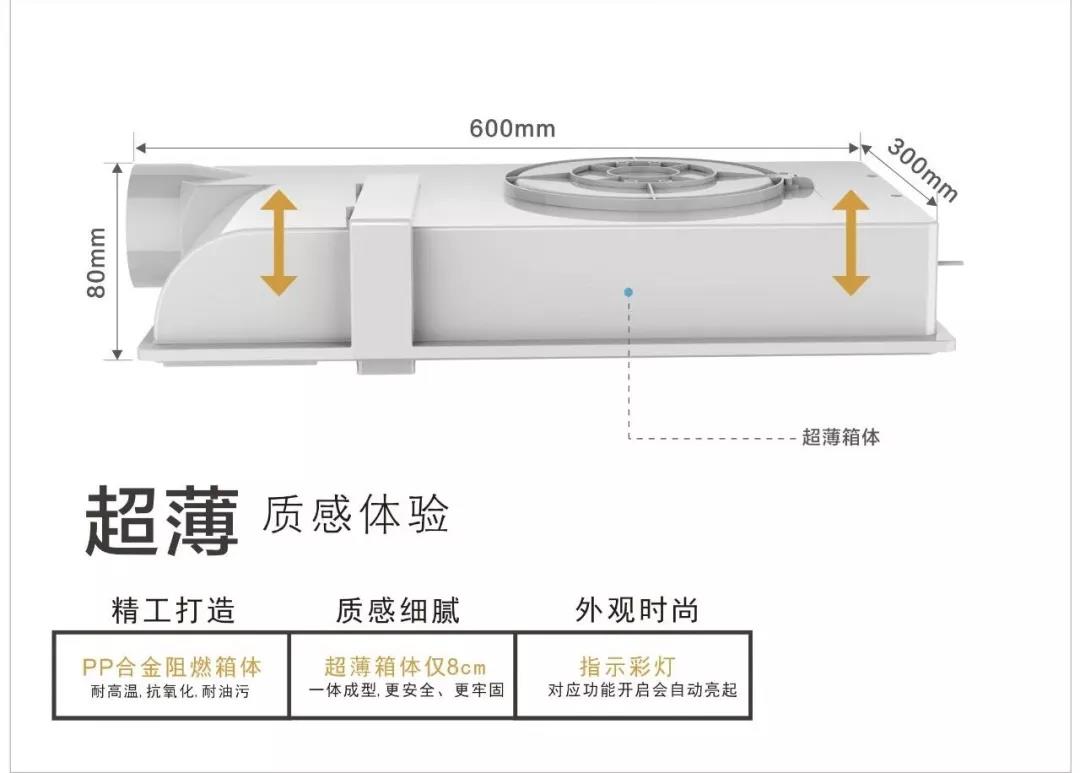 做人要厚道，做電器要有“薄”道